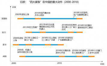 巨頭壟斷下3年一洗牌 國內工業機器人企業生存法則
