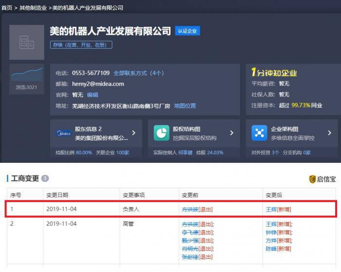方洪波卸任美的機器人公司法人代表 由王輝接任
