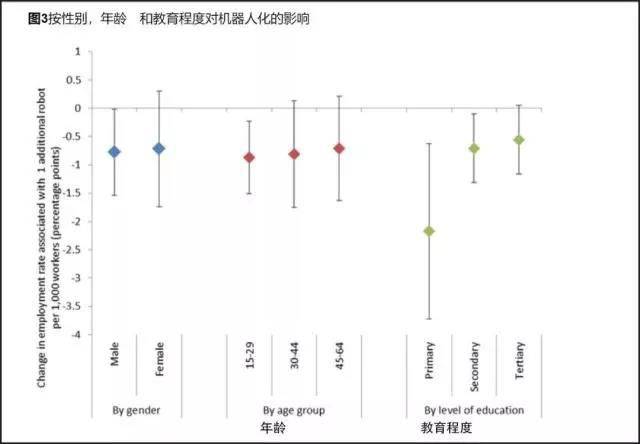 工業機器人到底搶了多少人類的工作？