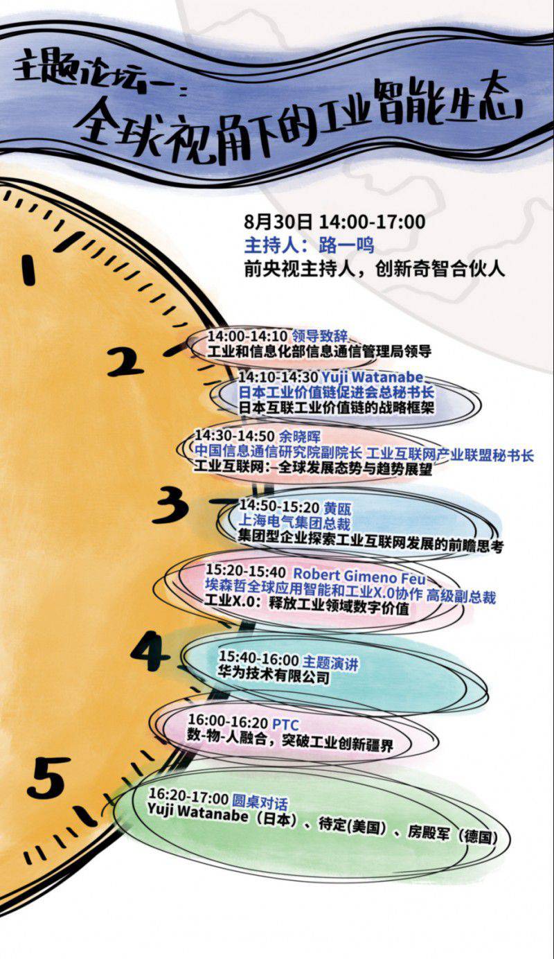 “AI變革 洞見工業未來”——2019全球工業智能峰會，六大亮點等你來看！
