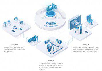 曠視 創單倉機器人集群作業紀錄