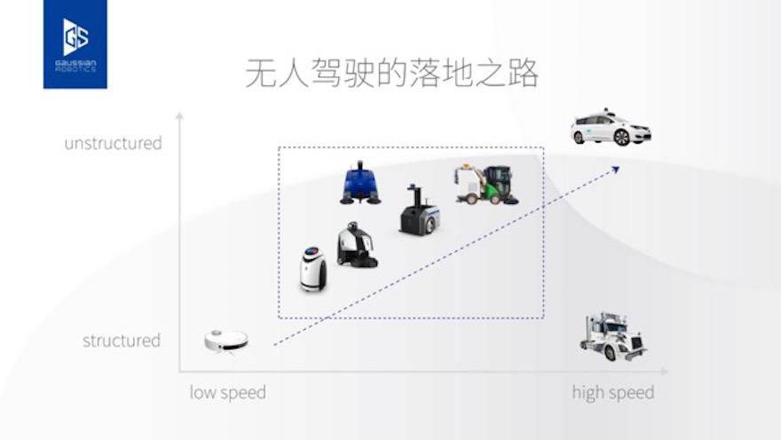 獲1億元B輪融資 高仙機器人開拓商用清潔領域低速自動駕駛業務