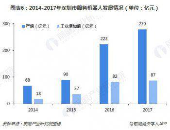 深圳機器人產業 “工業+服務”機器人成為主旋律