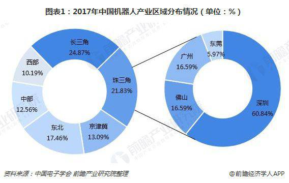 深圳機器人產業 “工業+服務”機器人成為主旋律