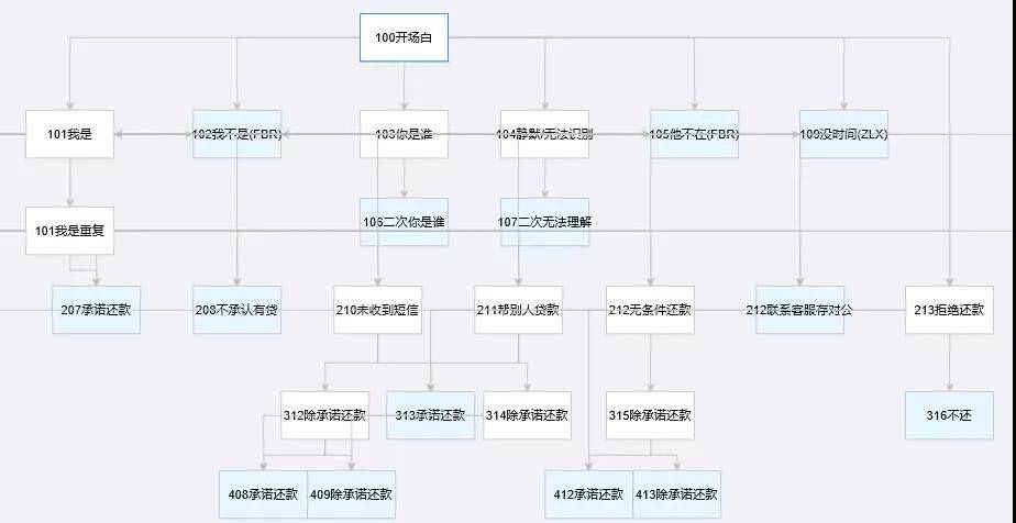 捷通華聲帶來“機器人+人工”外呼新模式