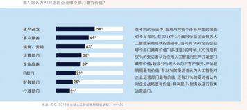 IDC與百度聯合發報告:預測2019年人工智能十大趨勢
