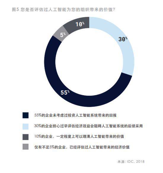 IDC與百度聯合發報告：預測2019年人工智能十大趨勢