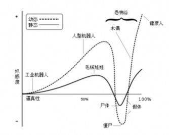 如果有人愿出90萬讓你把臉“借給”機器人，你會同意嗎？