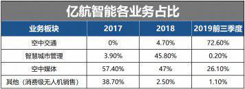 億航智能斬獲無人機第一股，憑什么？