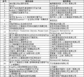上海人工智能發展聯盟舉辦“AI Gala”活動，助力上海建設人工智能新高地