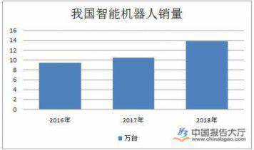 智能機器人行業發展現狀