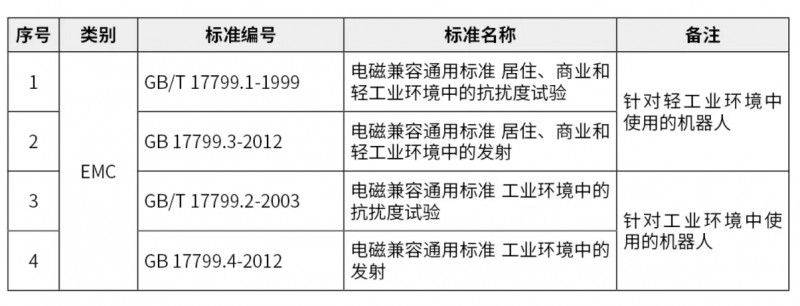 你家的工業機器人通過CR認證了嗎?
