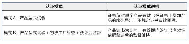 你家的工業機器人通過CR認證了嗎?