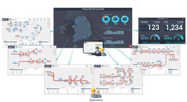 Hatio Lab,通過應用軟件引領第四次產業革命 提供各種智能工廠解決方案