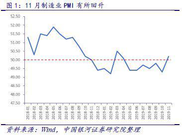 工業機器人產量同比持續回升，下游應用有望支撐明年產量
