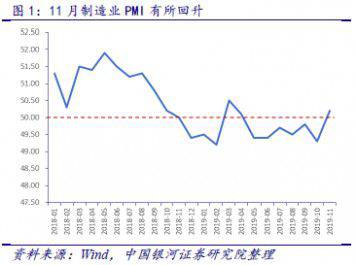 工業機器人產量同比持續回升，下游應用有望支撐明年產量