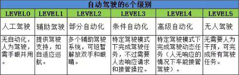 隨著機器人和人工智能繼續向前發展 2019年以下這些領域值得投資