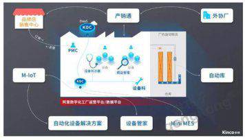 步科邀您聚焦工博會，關注聚焦行業的Smart Solution
