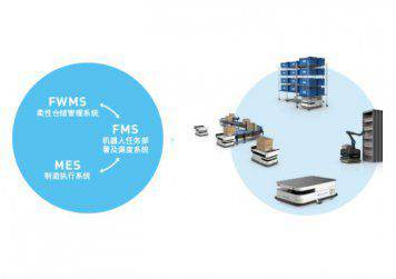 人工智能賦能柔性制造，自然導航AGV正當其時