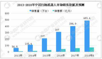機器人石頭科技沖擊科創板，小米生態鏈是蜜糖還是砒霜？