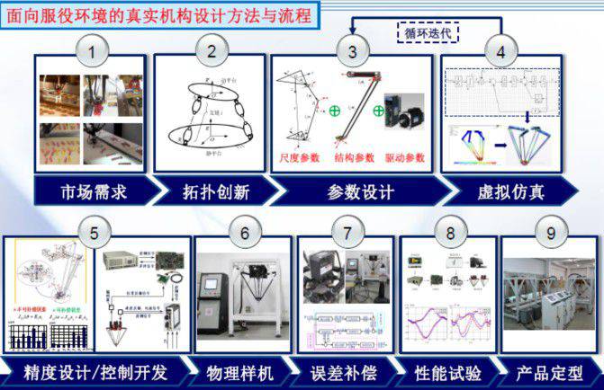 并聯機器人從業者必看！這些問題是突破核心！