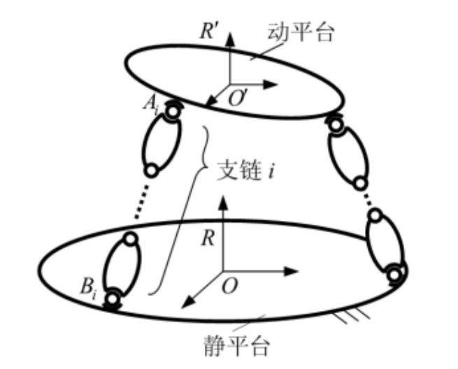 并聯機器人從業者必看！這些問題是突破核心！