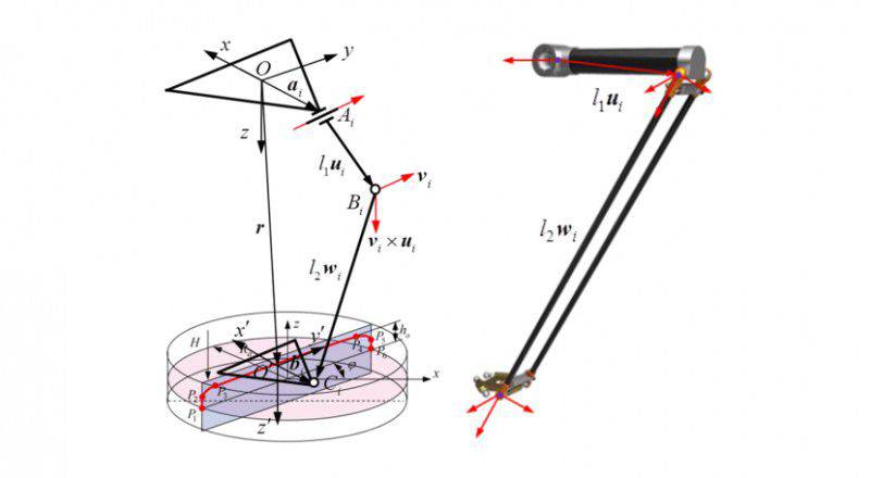 并聯機器人從業者必看！這些問題是突破核心！