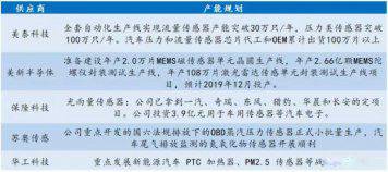 國內廠商積極布局MEMS傳感器 搶吃數百億市場蛋糕