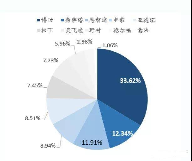 國內廠商積極布局MEMS傳感器 搶吃數百億市場蛋糕