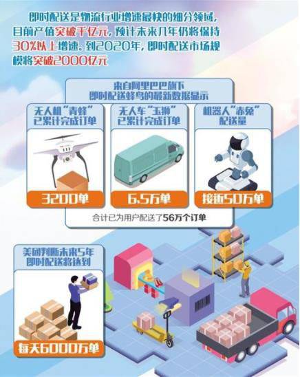 機器人變身“外賣小哥”