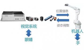 機器人視覺的九大挑戰