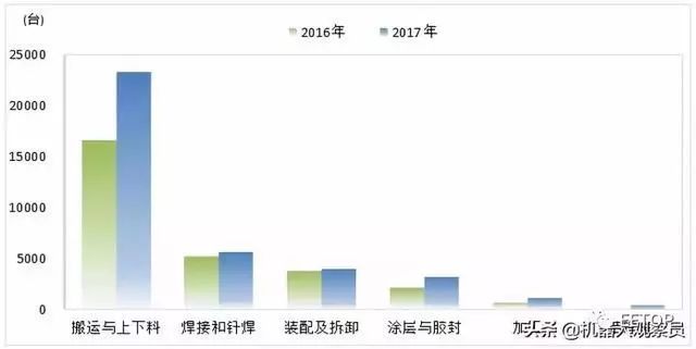 國產工業機器人產業研究報告：2019年國產機器人十大品牌