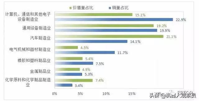 國產工業機器人產業研究報告：2019年國產機器人十大品牌