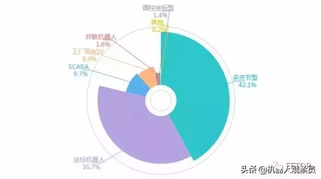 國產工業機器人產業研究報告：2019年國產機器人十大品牌