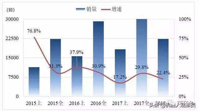國產工業機器人產業研究報告：2019年國產機器人十大品牌