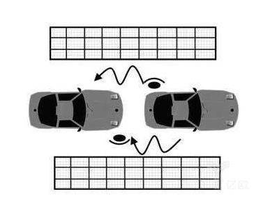 探討制造業倉儲物流中揀選技術的實現途徑 探討制造業倉儲物流中揀選技術的實現途徑