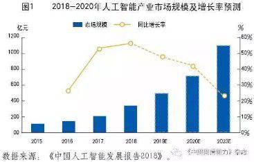 人工智能取得新突破 健康發展引人關注