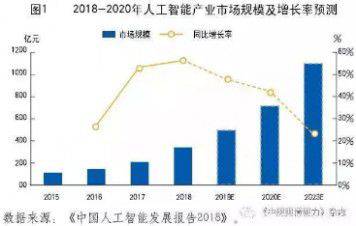 人工智能取得新突破 健康發展引人關注