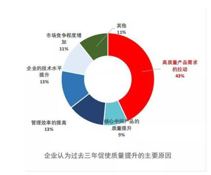 報告：中國約40%制造業勞動力受機器人使用的潛在影響