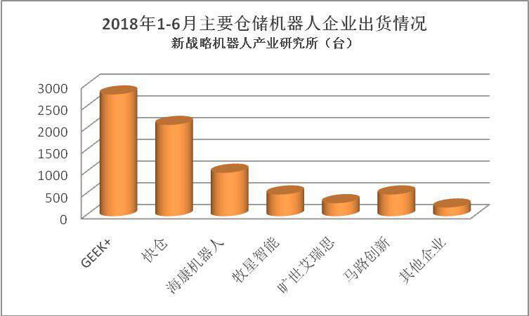 倉儲機器人行業即將洗牌？還是繼續迎接下一個春天？