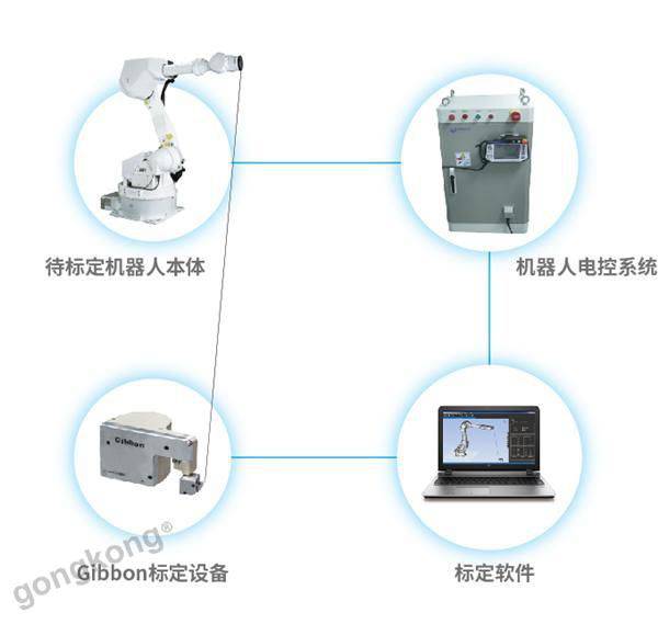 固高科技推出Gibbon機器人標定系統