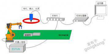 想學習掌握埃斯頓機器人2D視覺與傳送帶跟隨的同學，請速進