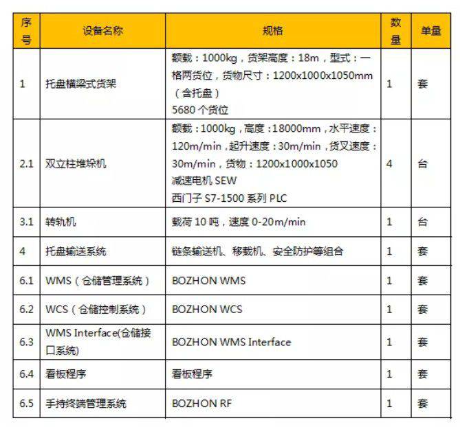 博眾產品 | 支付方式在變化，倉儲物流管理方式也在變化