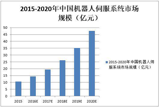 機器人使用國產伺服電機需突破五大難關