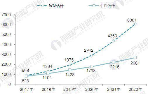 國家AI智能榜誰中榜？押寶汽車無人機、語言圖像識別企業站C位