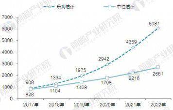 國家AI智能榜誰中榜？押寶汽車無人機、語言圖像識別企業站C位