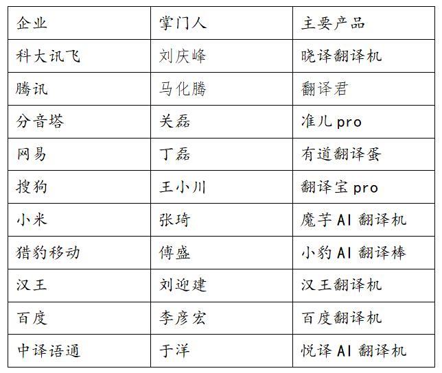 國家AI智能榜誰中榜？押寶汽車無人機、語言圖像識別企業站C位