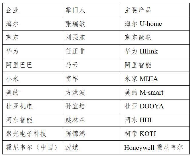 國家AI智能榜誰中榜？押寶汽車無人機、語言圖像識別企業站C位