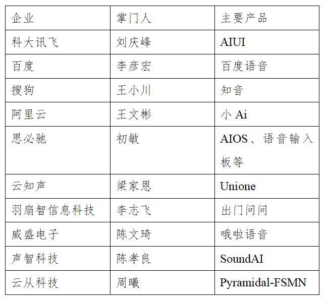 國家AI智能榜誰中榜？押寶汽車無人機、語言圖像識別企業站C位