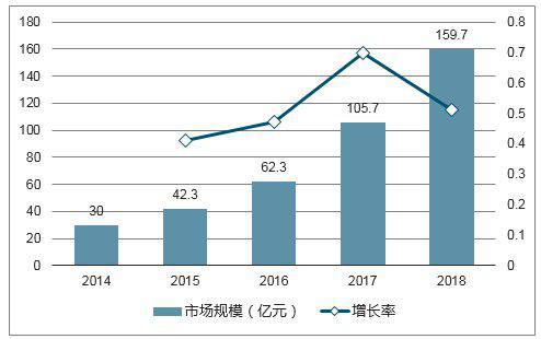 國家AI智能榜誰中榜？押寶汽車無人機、語言圖像識別企業站C位